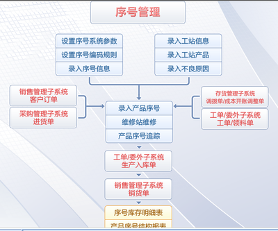 易飛ERP系統(tǒng)解析 軟件架構(gòu)與計(jì)算機(jī)開(kāi)發(fā)技術(shù)探索